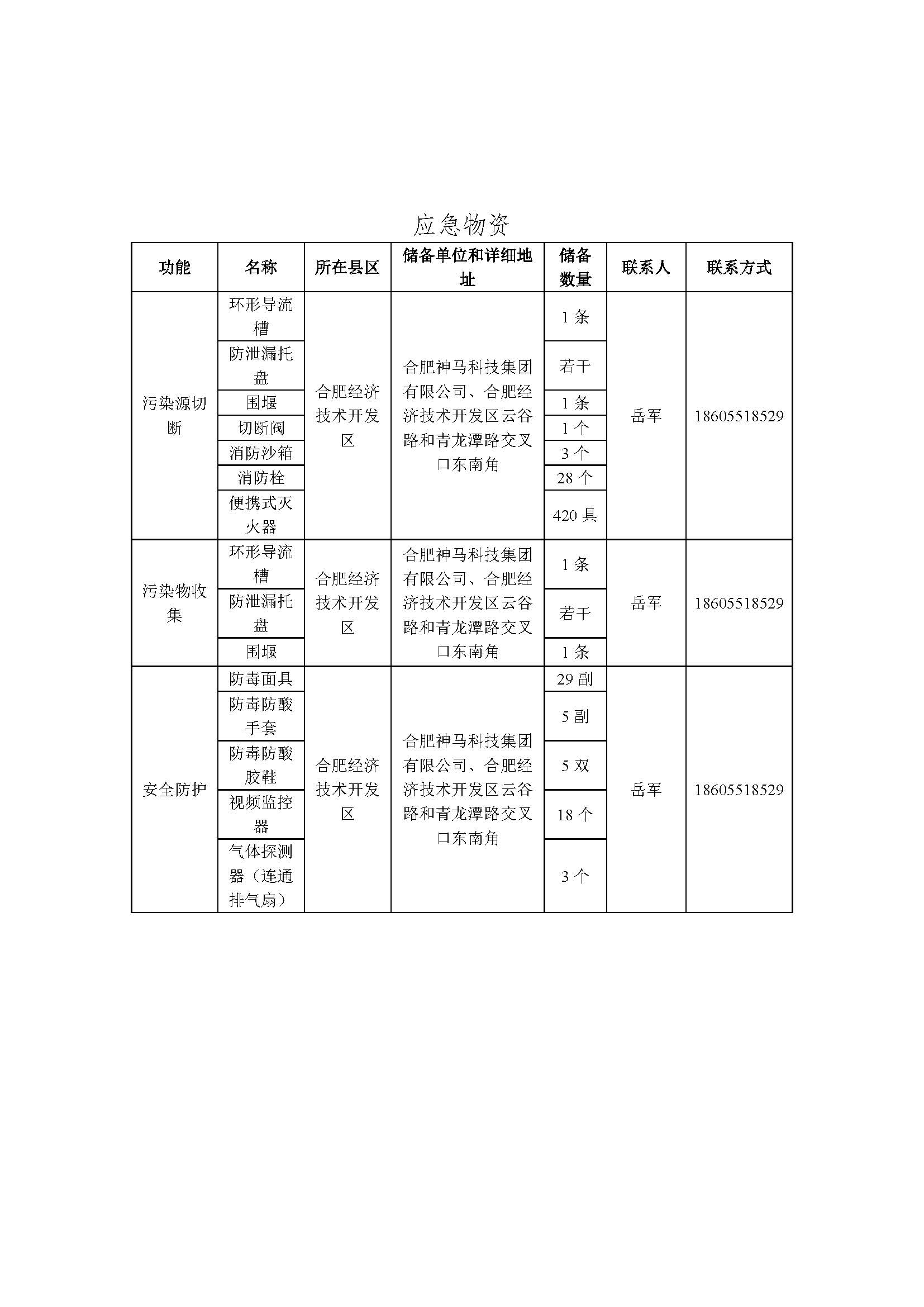 CC宝(中国区)官方网站